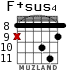 F+sus4 for guitar - option 5