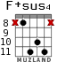 F+sus4 for guitar - option 6