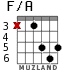 F/A for guitar - option 2