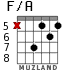 F/A for guitar - option 4