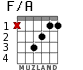 F/A for guitar - option 1
