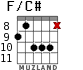 F/C# for guitar - option 3