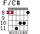 F/C# for guitar - option 4