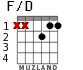 F/D for guitar - option 1