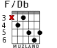 F/Db for guitar - option 2