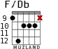 F/Db for guitar - option 5