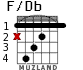 F/Db for guitar