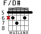 F/D# for guitar - option 2