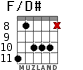 F/D# for guitar - option 3