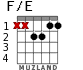 F/E for guitar - option 2