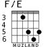 F/E for guitar - option 3