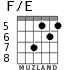 F/E for guitar - option 4