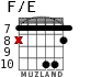 F/E for guitar - option 6