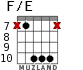 F/E for guitar - option 7