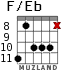 F/Eb for guitar - option 3