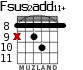 Fsus2add11+ for guitar - option 7