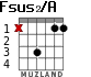 Fsus2/A for guitar