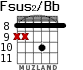 Fsus2/Bb for guitar - option 4