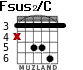 Fsus2/C for guitar - option 3