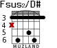 Fsus2/D# for guitar - option 2