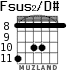 Fsus2/D# for guitar - option 4