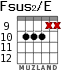 Fsus2/E for guitar - option 7
