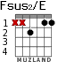 Fsus2/E for guitar