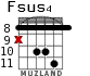Fsus4 for guitar - option 4