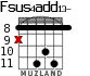 Fsus4add13- for guitar - option 3