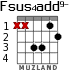 Fsus4add9- for guitar - option 3