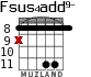 Fsus4add9- for guitar - option 4
