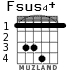 Fsus4+ for guitar - option 2
