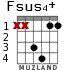 Fsus4+ for guitar - option 3