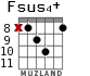 Fsus4+ for guitar - option 4