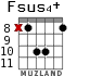 Fsus4+ for guitar - option 5