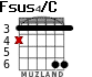 Fsus4/C for guitar - option 2