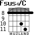 Fsus4/C for guitar - option 3
