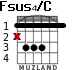 Fsus4/C for guitar - option 1