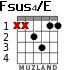 Fsus4/E for guitar