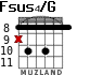 Fsus4/G for guitar - option 5