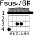 Fsus4/G# for guitar - option 2