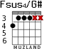 Fsus4/G# for guitar - option 3