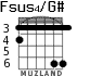 Fsus4/G# for guitar - option 4