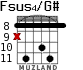Fsus4/G# for guitar - option 5