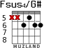 Fsus4/G# for guitar - option 1