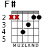 F# for guitar - option 2