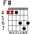 F# for guitar - option 3