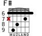 F# for guitar - option 4