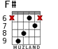 F# for guitar - option 5