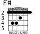 F# for guitar - option 1
